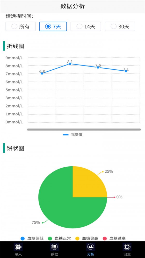 我的血糖记录