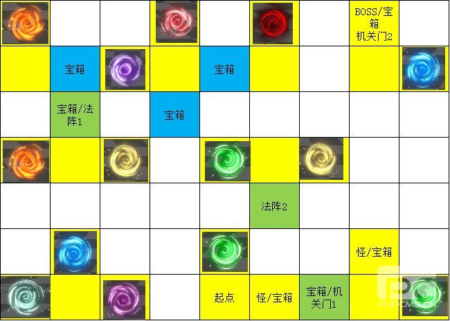 遇见龙时空幻境次元迷阵全宝箱收集