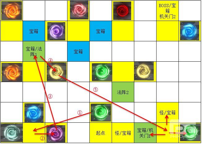 遇见龙时空幻境次元迷阵全宝箱收集