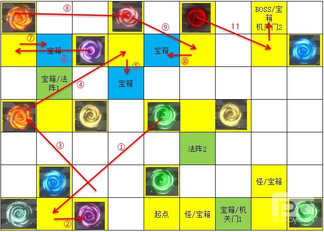 遇见龙时空幻境次元迷阵全宝箱收集