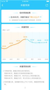 安卓轻牛健康手机版软件下载