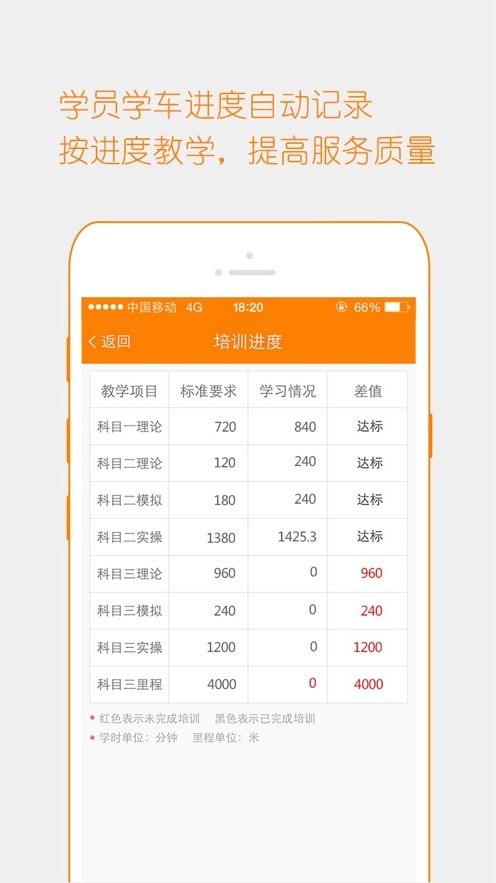 安卓博软驾培教练appapp