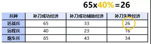 英雄联盟手游和端游的地图一样吗？手游和端游地图区别差异分析[多图]图片12