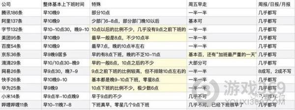 1300家互联网公司作息表 1300家公司作息表内容汇总