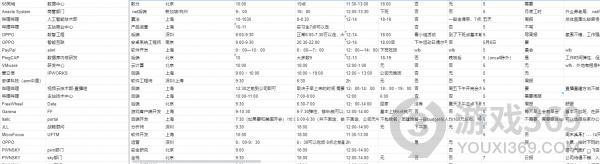 1300家互联网公司作息表 1300家公司作息表内容汇总