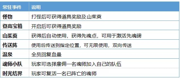 斗罗大陆h5登高活动 登高辞青攻略图片4