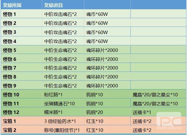 斗罗大陆h5登高活动 登高辞青攻略图片5