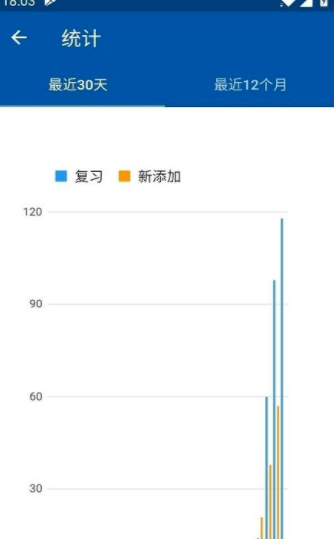 安卓法语生词本appapp