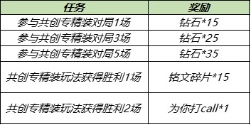 王者荣耀共创专精装何时上线 共创专精装玩法攻略图片2