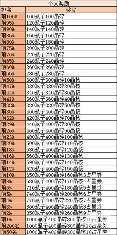 剑与远征诅咒梦境怎么打？通关图文攻略图片2