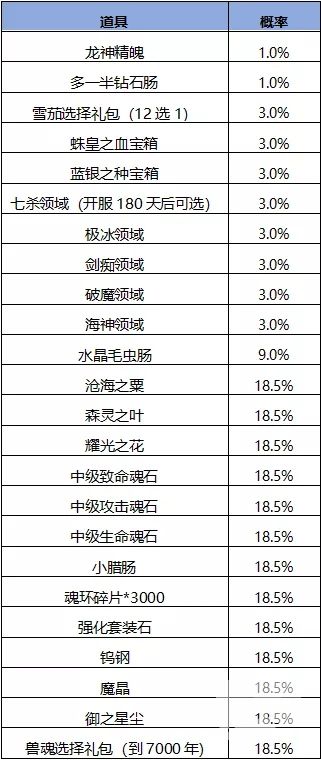 斗罗大陆h5妖王再临活动 妖王再临活动攻略图片20