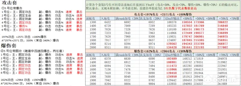 机动战姬聚变攻击套还是爆伤套好？攻击套，爆伤套推荐攻略[图]