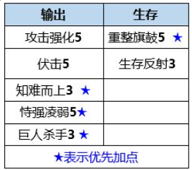 数码宝贝新世纪智天使兽怎么样 数码宝贝新世纪智天使兽强度分析