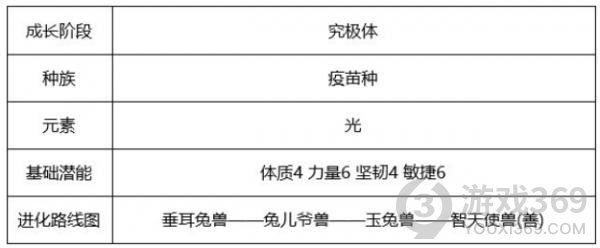 数码宝贝新世纪智天使兽怎么样 数码宝贝新世纪智天使兽强度分析