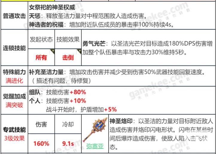 坎公骑冠剑维罗妮卡怎么样？维罗妮卡强度解析图片2