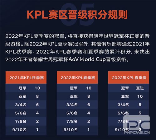 《王者荣耀》入亚成功，全球玩家共同体会电竞魅力