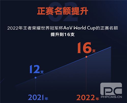 《王者荣耀》入选杭州2022年亚运会，打造全球互通版本