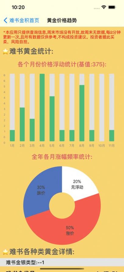 安卓难书金银积工具app软件下载