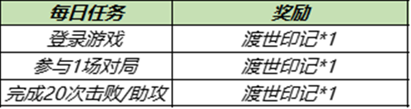 王者荣耀金蝉信物和渡世印记怎么获得？金蝉怎么免费领取攻略图片3