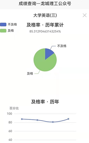 安卓龙城理工appapp