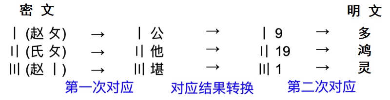 犯罪大师校园社团赛答案是什么？校园社团赛答案解析[多图]