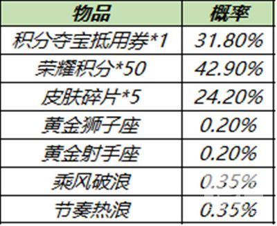 王者荣耀11.23更新内容 更新活动一览图片6