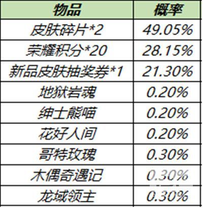 王者荣耀11.23更新内容 更新活动一览图片5