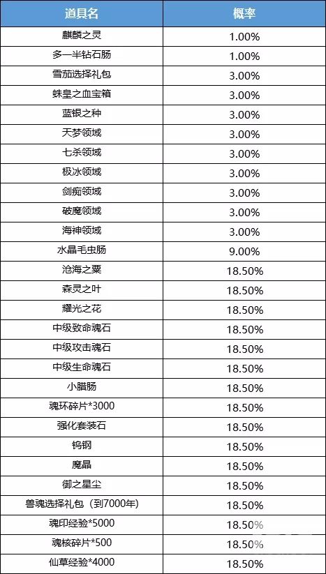 斗罗大陆h5温情暖冬活动特训 温情暖冬活动攻略图片26