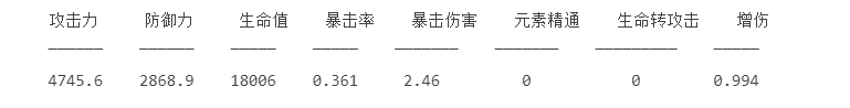 原神阿贝多双爆和大防御词条怎么选？阿贝多词条选择攻略图片12