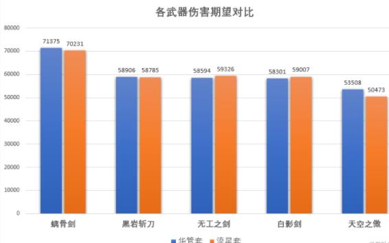 原神诺艾尔华馆套怎么样？诺艾尔华馆套强度解析[图]