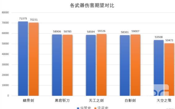 原神诺艾尔华馆套怎么样？诺艾尔华馆套强度解析图片1