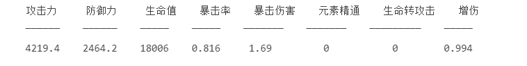 原神阿贝多双爆和大防御词条怎么选？阿贝多词条选择攻略图片4