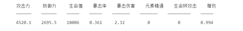 原神阿贝多双爆和大防御词条怎么选？阿贝多词条选择攻略图片10