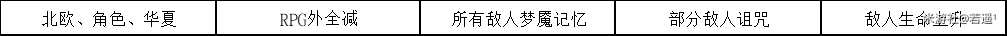 崩坏学园2不休的人偶剧第三幕3-1通关攻略