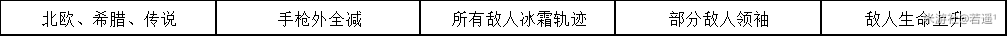 崩坏学园2不休的人偶剧X-5通关攻略