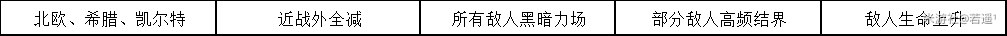 崩坏学园2不休的人偶剧X-4通关攻略