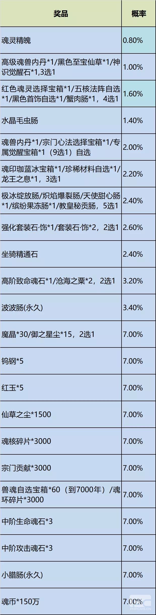 斗罗大陆h5冰雪特典活动 冰雪特典活动攻略图片10