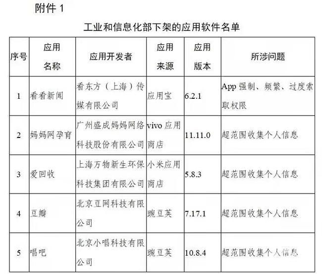 豆瓣APP为什么被下架？豆瓣下架原因是什么？图片2