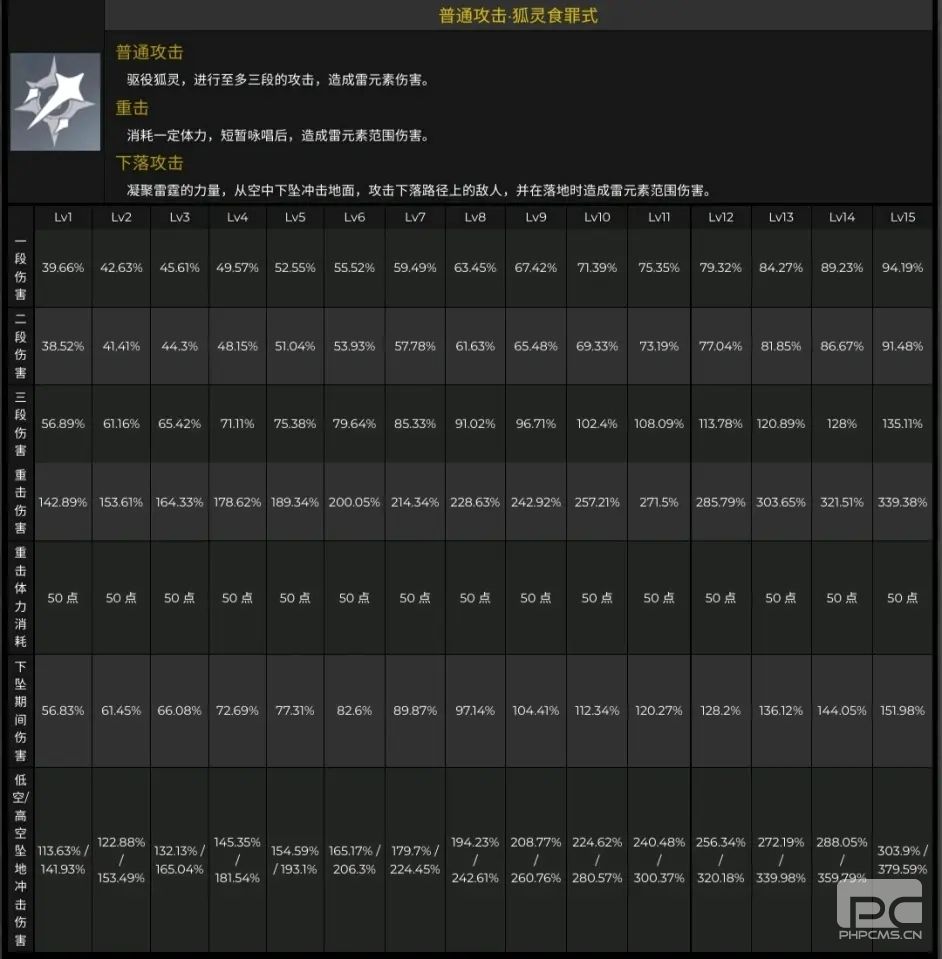 原神2.5版本八重神子技能爆料 八重神子资料详解图片2