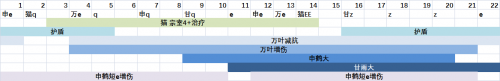 原神申鹤怎么搭配 原神申鹤三冰队攻略