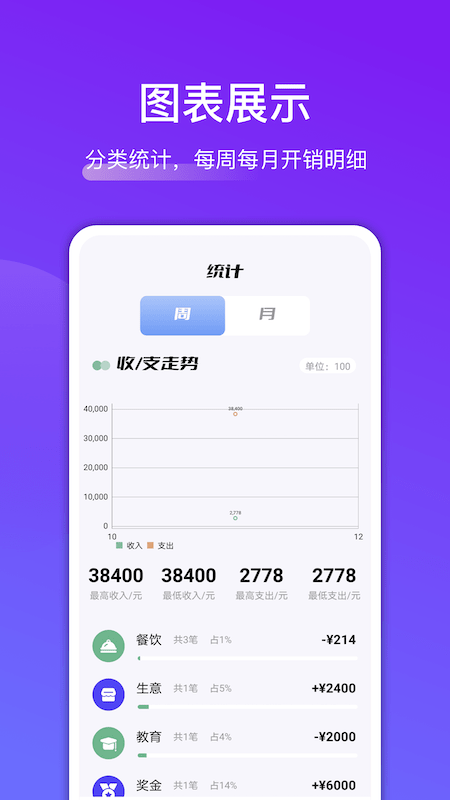 安卓轻省钱app