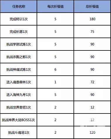 斗罗大陆h5瀚海庆典活动攻略 奖励大全一览图片26