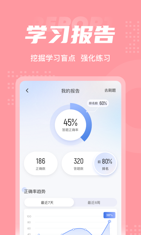 安卓妇产科主治医师聚题库app免费版 v1.1.2app