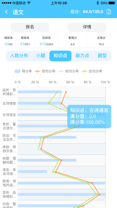 达美嘉成绩查询系统2022最新版 v7.0