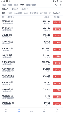 安卓chaince交易平台app