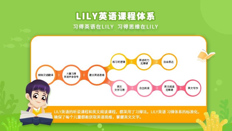 安卓lily英语网校平台app软件下载