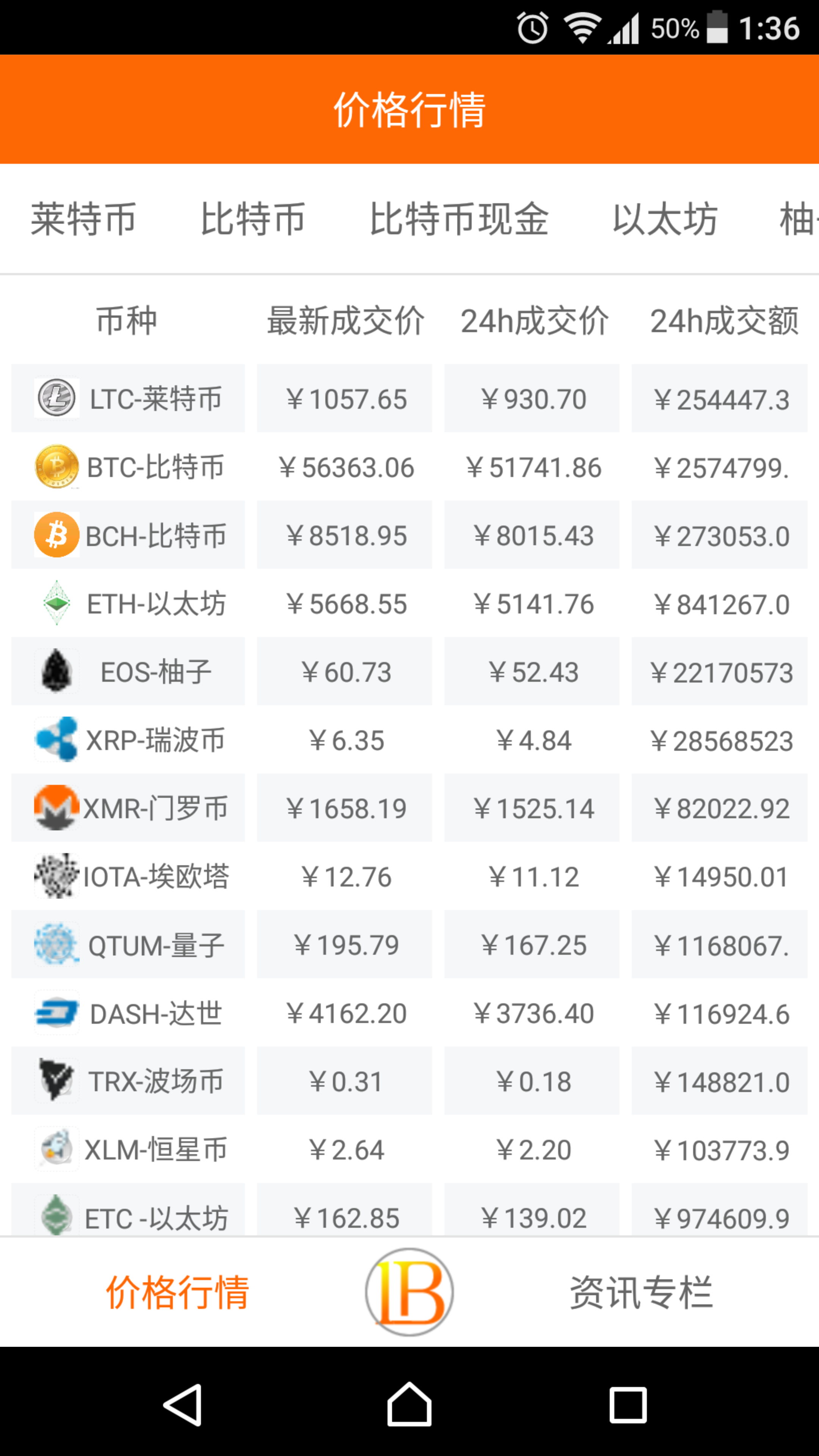 bitcoincash交易所下载