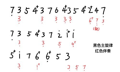 哈利波特魔法觉醒收藏室钢琴在哪儿 收藏室钢琴玩法攻略图片2