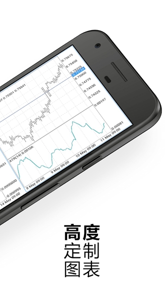 metatrader5 安卓最新版