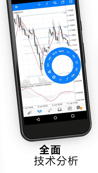 metatrader5 安卓最新版app下载